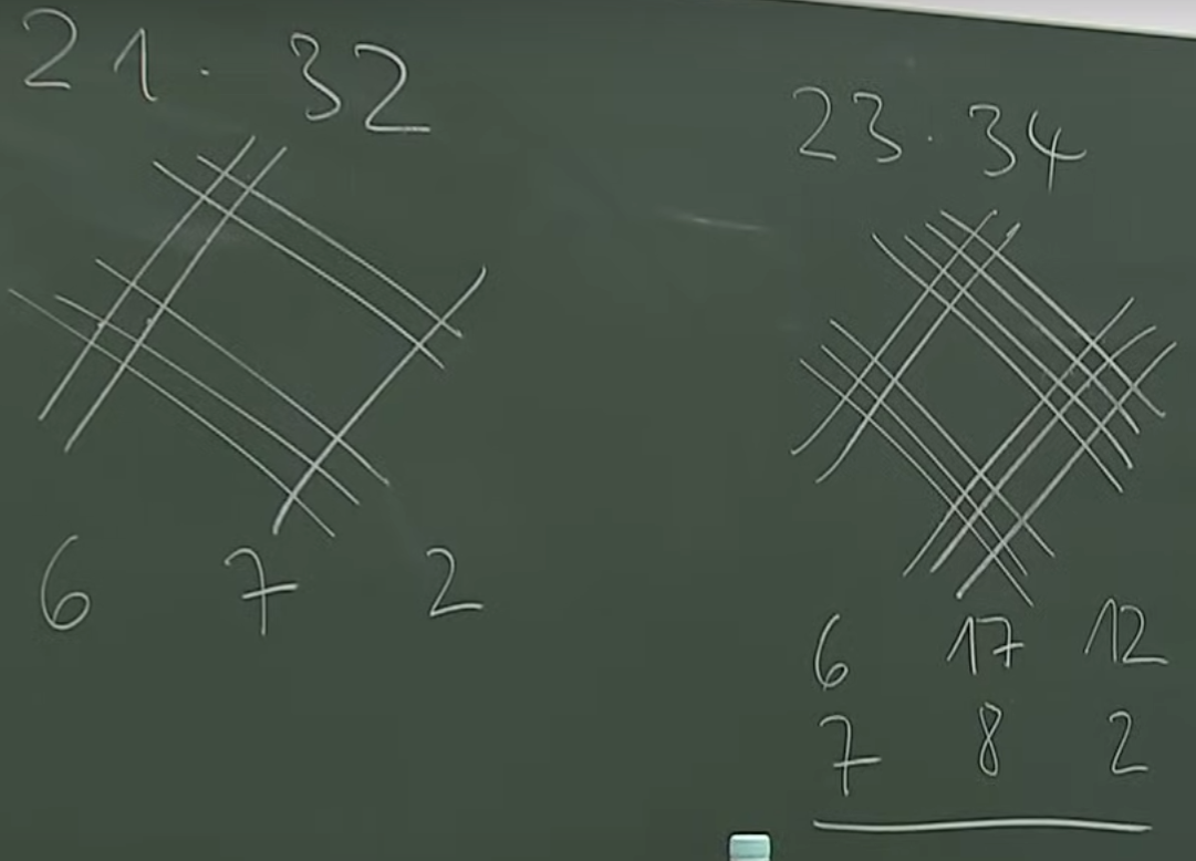 schraegmultiplizieren.png